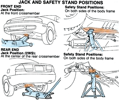 Hydraulic Jack & Safety Stand Positioning